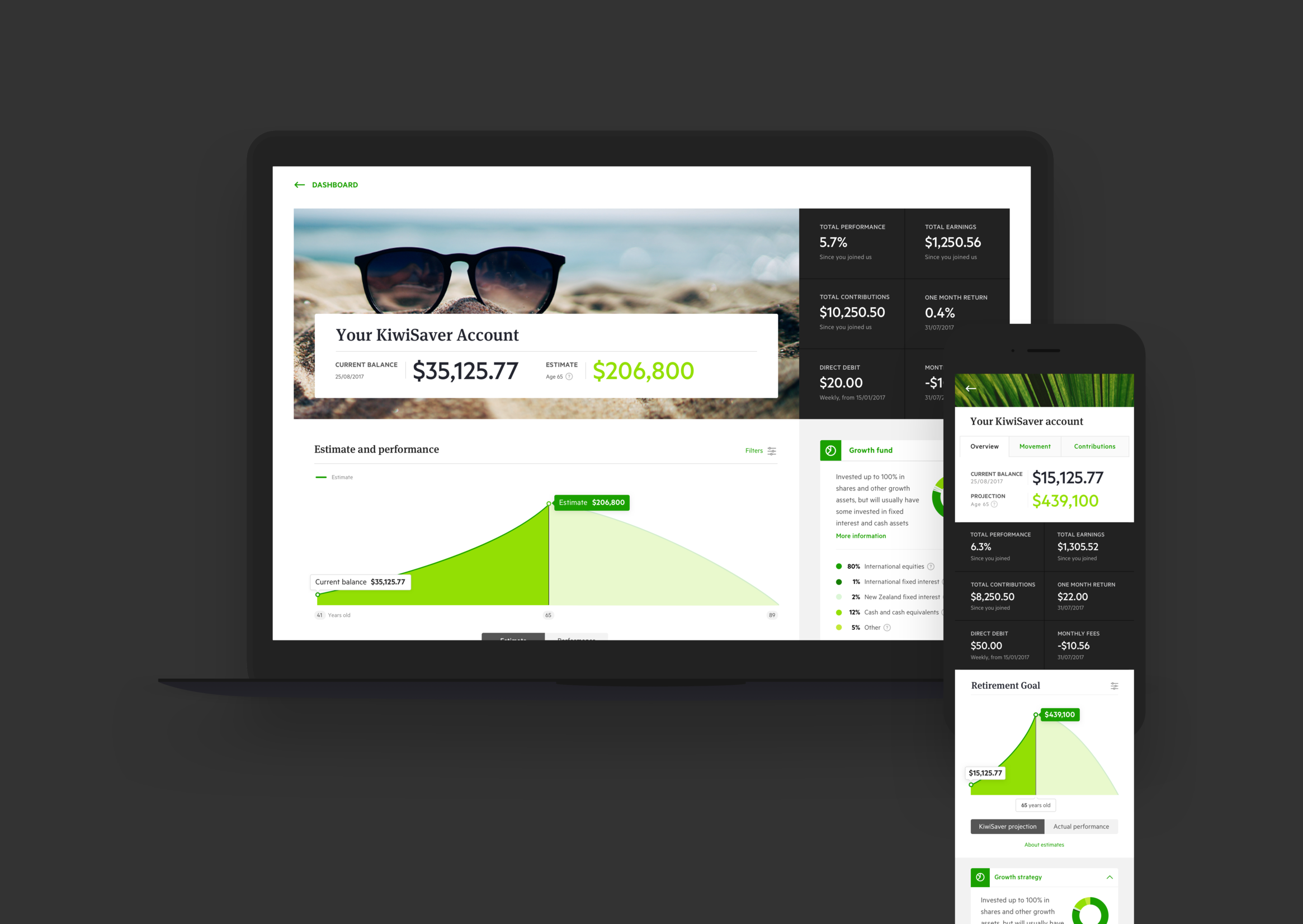 Kiwi Wealth Bigger than me Best Awards